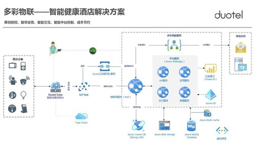 攜手微軟，智啟未來 多彩物聯(lián)以AI成熟度調(diào)研與基礎(chǔ)軟件開發(fā)賦能智能健康新酒店
